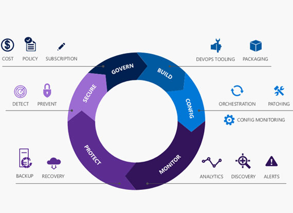 cloud infrastructure services