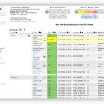 NAGIOS Comprehensive Monitoring