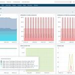 Zabbix Dashboard