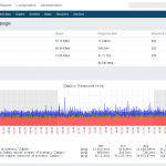 Zabbix_monitoring_web