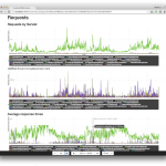 prometheus_synapseshot