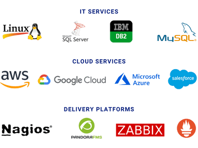 Tech Assured Delivery platforms